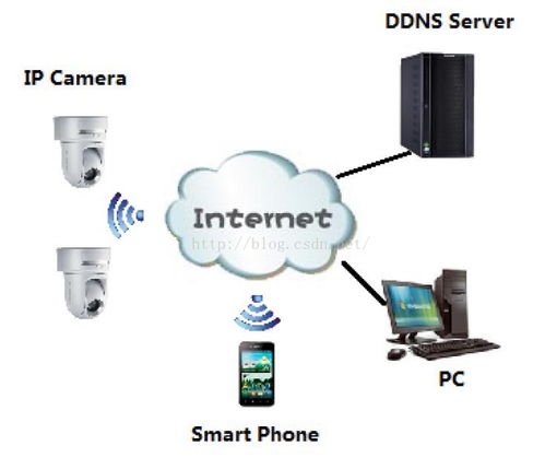 Zigbee技術在智能家居應用中的優缺點解析及其與其他無線技術的比較