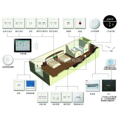 撫順RCU客房控制系統(tǒng) 智能酒店管理的領(lǐng)航者與集成典范